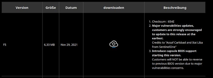 Download-Tabelle für Software-Release