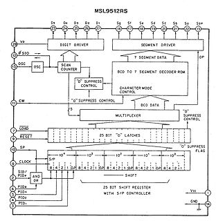 Blockschaltbild eines MSL9512RS Mikrocontrollers