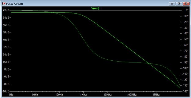 Bode-Diagramm eines Operationsverstärkers