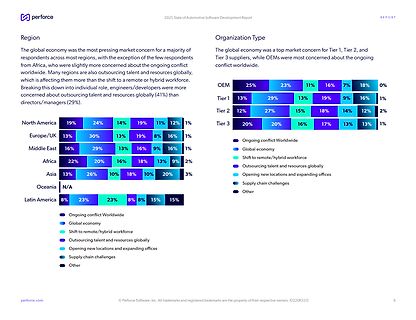 Statistikbericht zu wirtschaftlichen Sorgen in der Softwareentwicklung