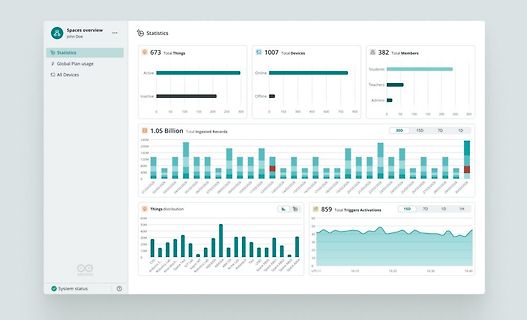 Dashboard mit Statistiken zu Geräten, Mitgliedern und Datensätzen