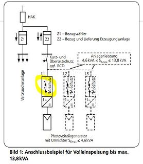 Blockschaltbild einer PV-Anlage mit Volleinspeisung