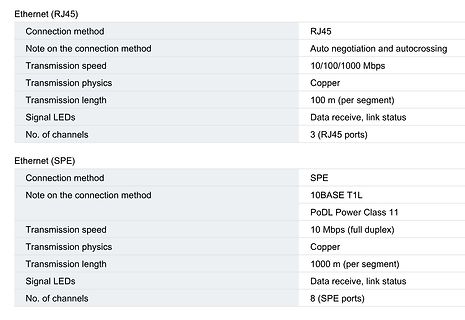Vergleichstabelle Ethernet RJ45 und SPE Spezifikationen