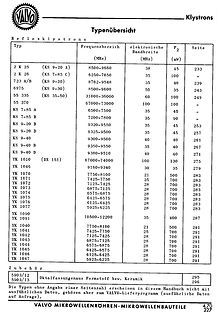 Tabelle mit Typenübersicht von Reflexklystrons