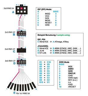 Pinbelegung ISP und SWD Adapter