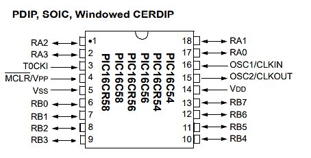 Pinbelegung PIC16CR58 Mikrocontroller