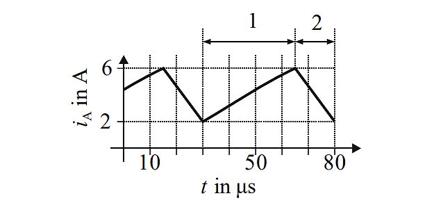 Diagramm eines Stromverlaufs über der Zeit