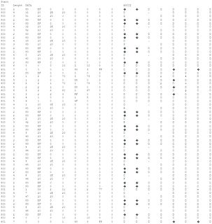 Hexadezimal-Hexdump einer Datei