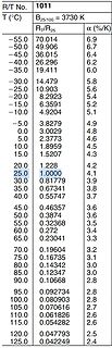 Tabelle mit Temperaturwerten und Widerstandsverhältnissen
