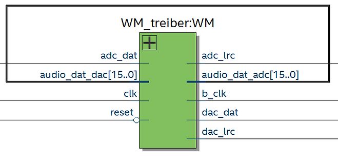 Blockschaltbild eines digitalen Audio-Treibers