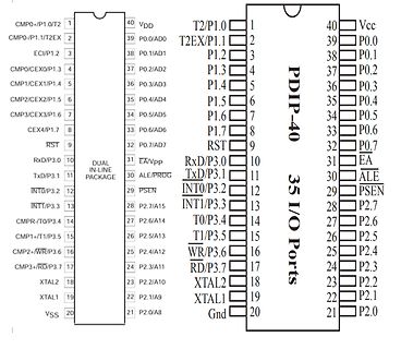 Pinbelegung eines PDIP-40 Mikrocontrollers