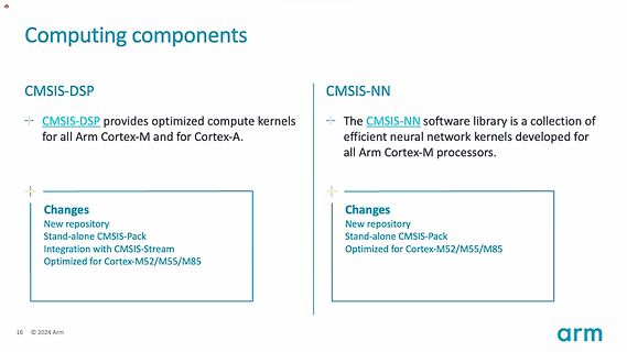 Präsentation von Arm CMSIS-DSP und CMSIS-NN Komponenten