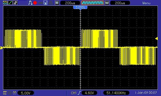 Oszilloskop-Messung eines PWM-Signals