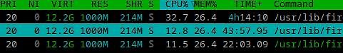 Ausschnitt eines Prozessmonitorings wie top oder htop