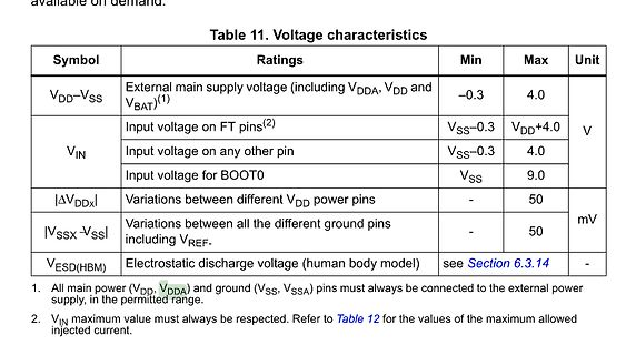 Tabelle mit Spannungscharakteristiken eines Mikrocontrollers