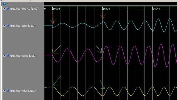 Oszilloskop-Wellenformen von FPGA-Signalen