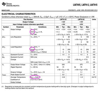 Datenblatt Ausschnitt elektrische Kennwerte LM7905 LM7912 LM7915