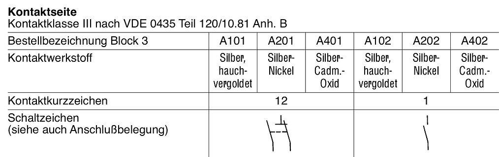 Tabelle zu Kontaktklasse III nach VDE 0435