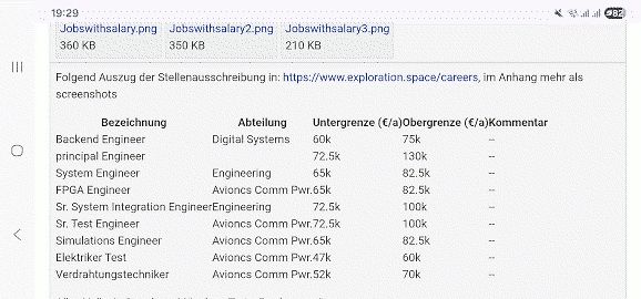 Tabelle mit Jobbezeichnungen und Gehaltsspannen