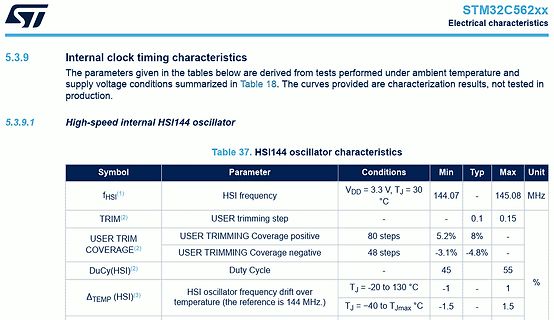 Datenblatt Ausschnitt STM32C562xx HSI144 Oszillator Charakteristika