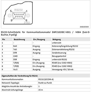 Pinbelegung RS232-Schnittstelle EMF2102IBC-V001