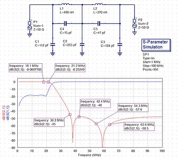 S-Parameter Simulation Schaltplan und Frequenzgang