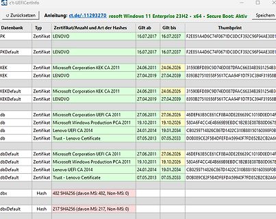 Tabelle mit Zertifikaten und Hashes