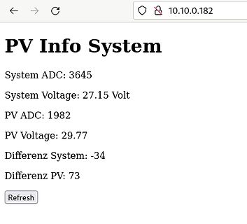 Webseite eines PV Info Systems mit Messwerten