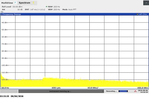 Spektrum-Analyse eines Signals