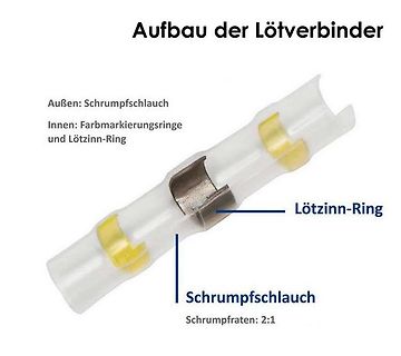 Aufbau eines Lötverbinder mit Schrumpfschlauch