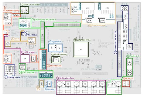 PCB-Layout einer FPGA-Evaluationsplatine
