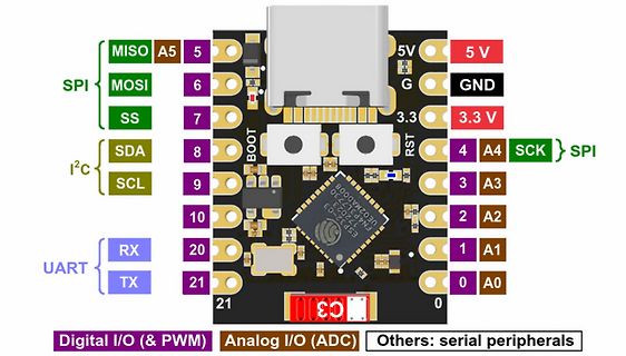 Pinbelegung einer ESP32-C3 Mikrocontroller-Platine