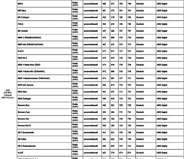 Liste von Radiosendern und Frequenzen