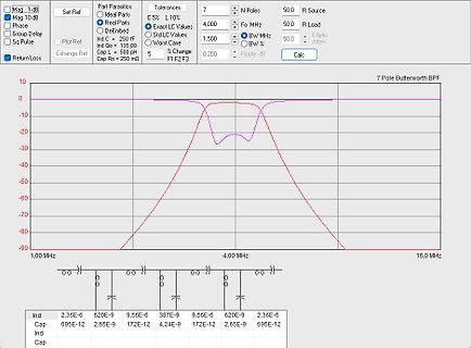 Software zur Simulation eines 7-Pol Butterworth Bandpassfilters