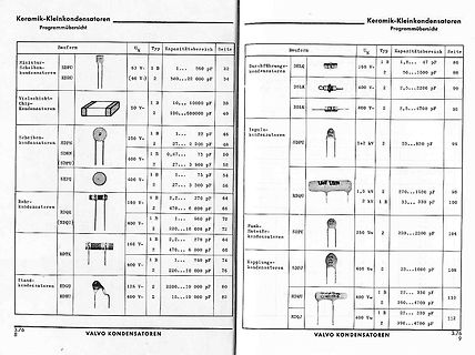 Tabellenübersicht Keramik-Kleinkondensatoren