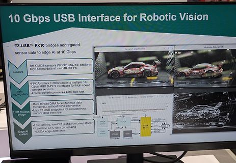 Abfotografierter Bildschirm einer Präsentation über USB-Schnittstellen