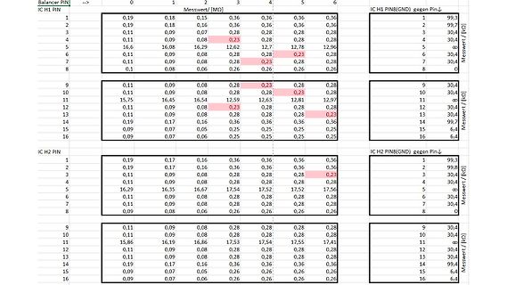 Tabelle mit Messwerten in MΩ