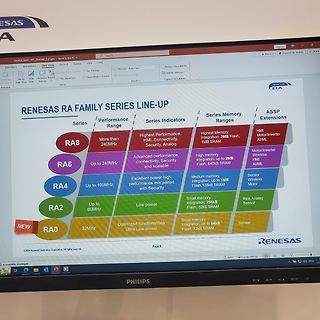 Übersicht Renesas RA Family Series Line-up auf Monitor