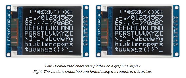 Vergleich von Schriftarten auf einem TFT-Display