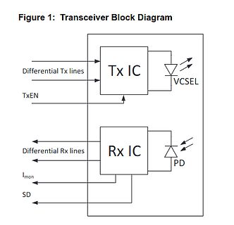 Blockschaltbild eines Transceivers