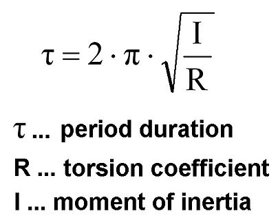Mathematische Formel für die Periodendauer