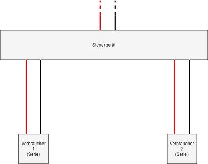 Blockschaltbild eines Steuergeräts mit Verbrauchern