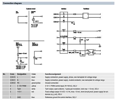 Anschlussdiagramm für Fan/Motor mit Steuerungseingängen