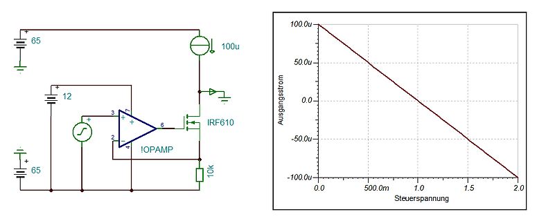 Schaltplan und Kennlinie eines MOSFET-Verstärkers