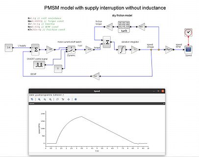 Simulink-Modell eines PMSM mit Geschwindigkeitsdiagramm