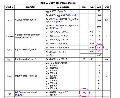 Ausschnitt einer elektrischen Charakterisierungstabelle
