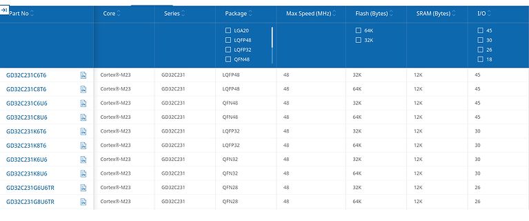 Tabelle mit Mikrocontroller Spezifikationen
