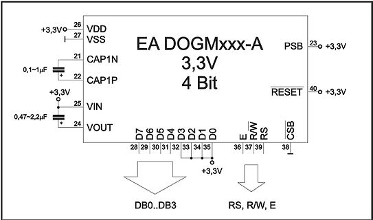 Pinbelegung EA DOGMxxx-A Display