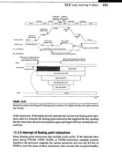 Diagramm zum Nested Exception Handling mit Floating Point Context