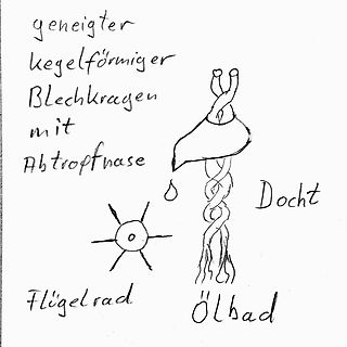 Skizze eines Ölbad-Mechanismus